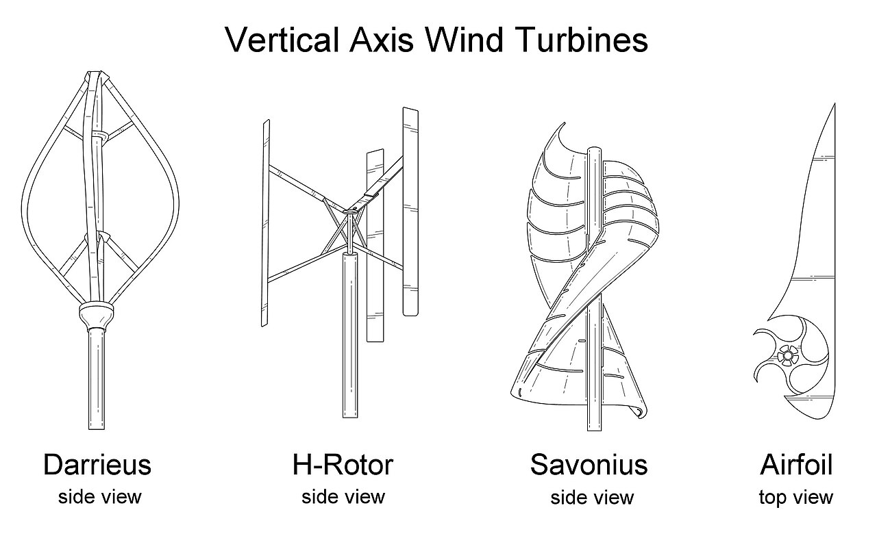 Vertical Axis Wind Turbines